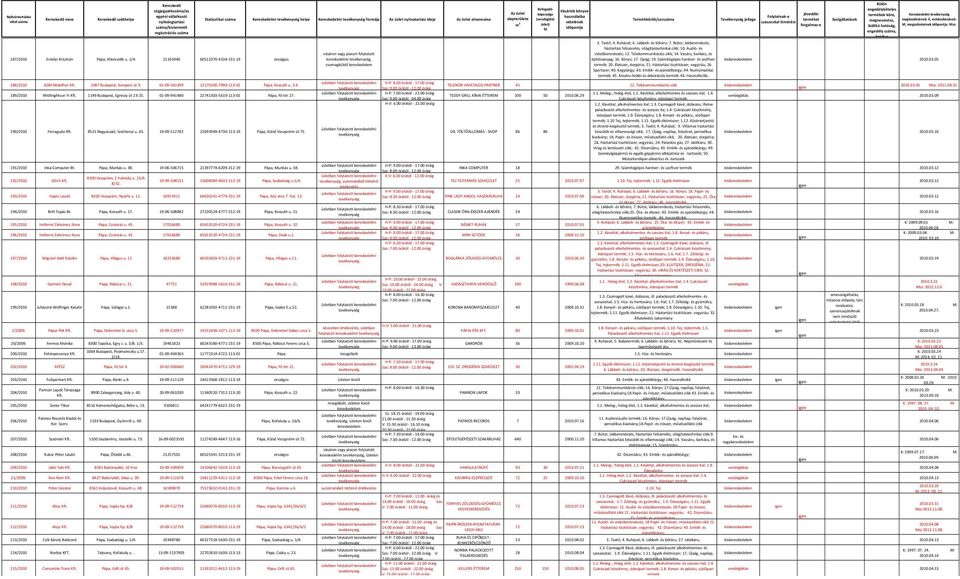 Lábbeli- és bőráru; 7. Bútor, lakberendezés, háztartási felszerelés, világítástechnikai cikk; 10. Audió- és videóberendezés; 12. Telekommunikációs cikk; 14. Vasáru, barkács, és építésianyag; 16.