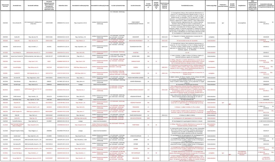 Édességáru; 1.10. Tej, tejtermék; 1.11. Egyéb élelmiszer; 1.12. Közérzetjavító és étrend-kiegészítő termék;3. Textil; 4. Ruházat; 5. Babatermék; 6. Lábbeli- és bőráru; 7.