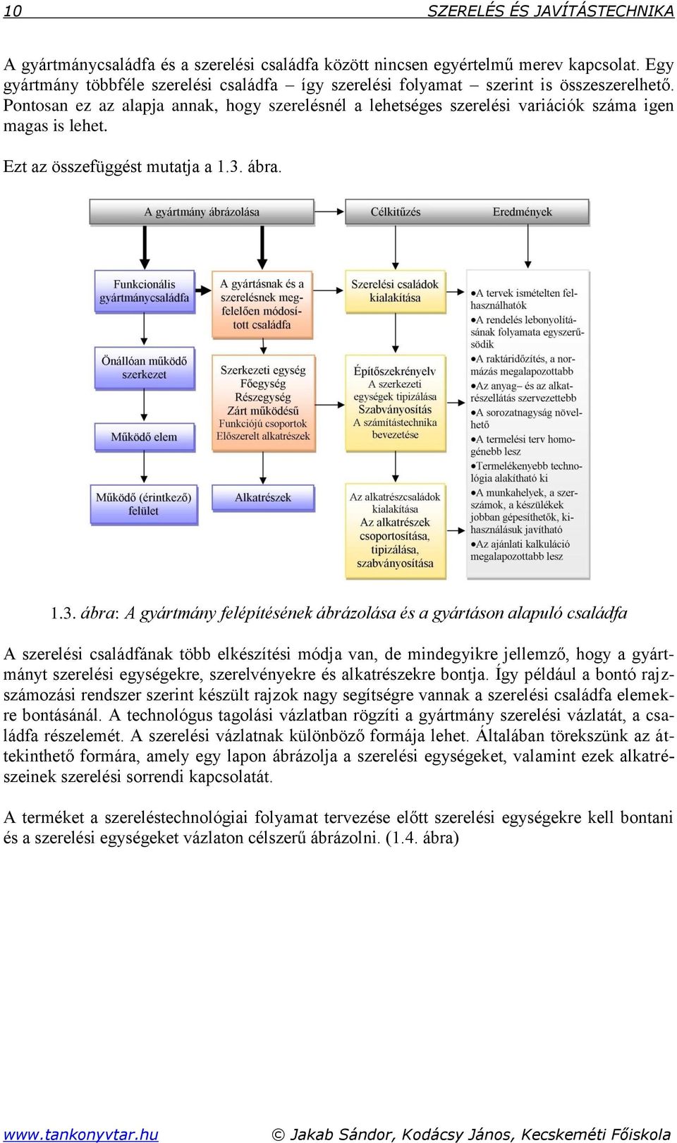 Ezt az összefüggést mutatja a 1.3.