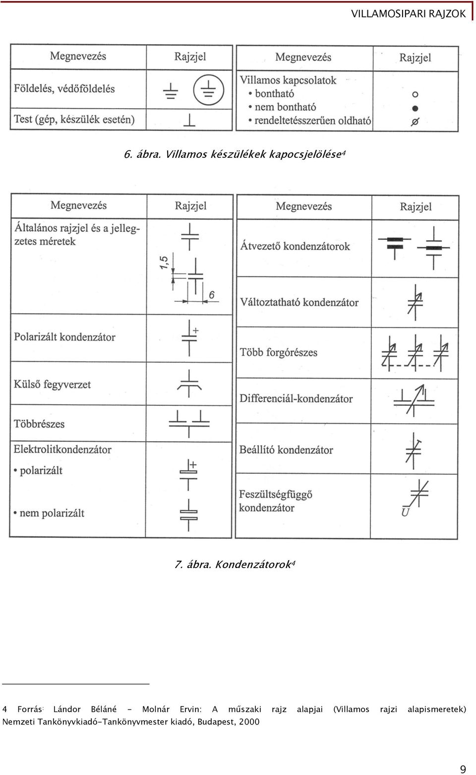 Kondenzátorok 4 4 Forrás : Lándor Béláné - Molnár Ervin: