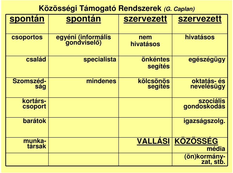 hivatásos hivatásos család specialista önkéntes segítés egészégügy Szomszédság mindenes