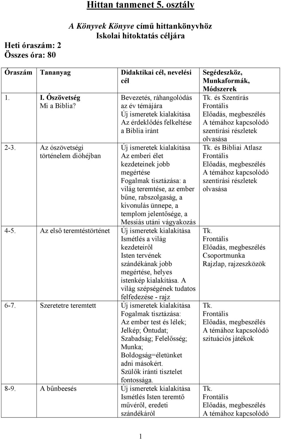 teremtése, az ember bűne, rabszolgaság, a kivonulás ünnepe, a templom jelentősége, a Messiás utáni vágyakozás 4-5.