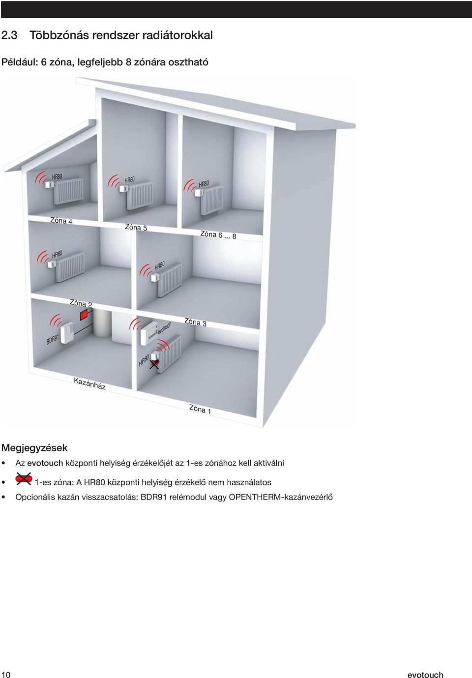 .. 8 HR80 HR80 Zóna 2 BDR91 evotouch Zóna 3 HR80 Kazánház Zóna 1 Megjegyzések Az evotouch központi