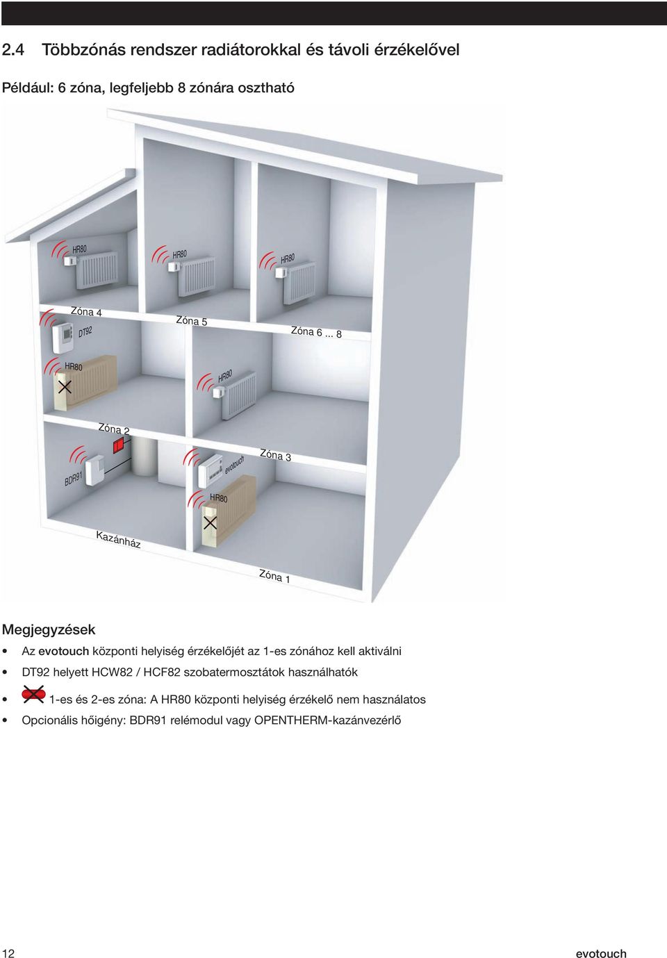 .. 8 DT92 HR80 HR80 Zóna 2 BDR91 HR80 evotouch Zóna 3 Kazánház Zóna 1 Megjegyzések Az evotouch központi helyiség érzékelőjét