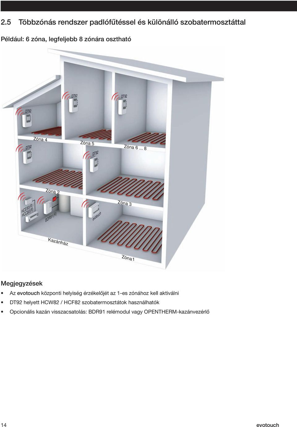 .. 8 DT92 Zóna 2 HCE80(R) / HCC80(R) BDR91(R) evotouch Zóna 3 Kazánház Zóna 1 Megjegyzések Az evotouch központi