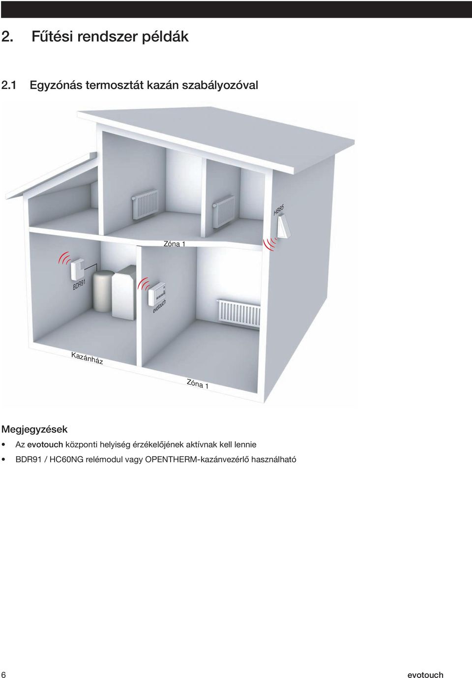 evotouch Kazánház Zóna 1 Megjegyzések Az evotouch központi