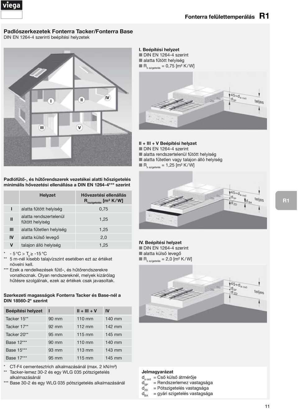 fűtetlen vagy talajon álló helyiség R λ szigetelés = 1,25 [m² K / W] Padlófűtő-, és hűtőrendszerek vezetékei alatti hőszigetelés minimális hővezetési ellenállása a DIN EN 1264-4*** szerint Helyzet
