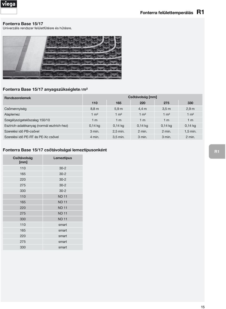 Szegélyszigetelőszalag 150/10 1 m 1 m 1 m 1 m 1 m Esztrich-adalékanyag (normál esztrich-hez) 0,14 kg 0,14 kg 0,14 kg 0,14 kg 0,14 kg Szerelési idő PB-csővel 3 min. 2,5 min. 2 min. 2 min. 1,5 min.