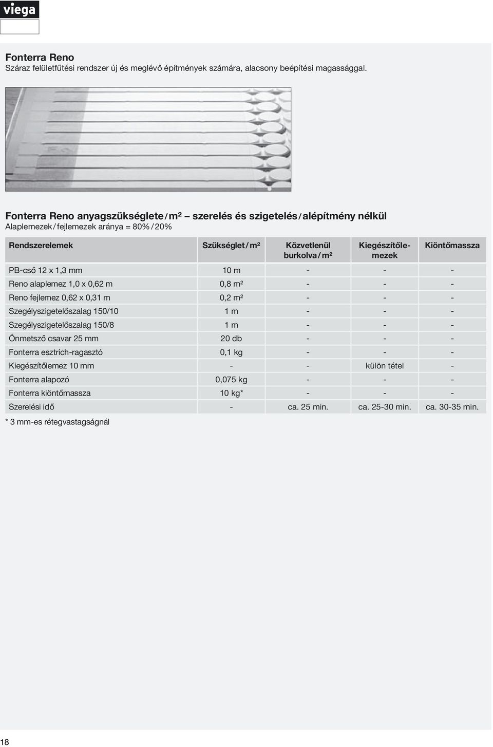 rétegvastagságnál Kiegészítőlemezek Kiöntőmassza PB-cső 12 x 1,3 mm 10 m - - - Reno alaplemez 1,0 x 0,62 m 0,8 m² - - - Reno fejlemez 0,62 x 0,31 m 0,2 m² - - - Szegélyszigetelőszalag 150/10 1 m