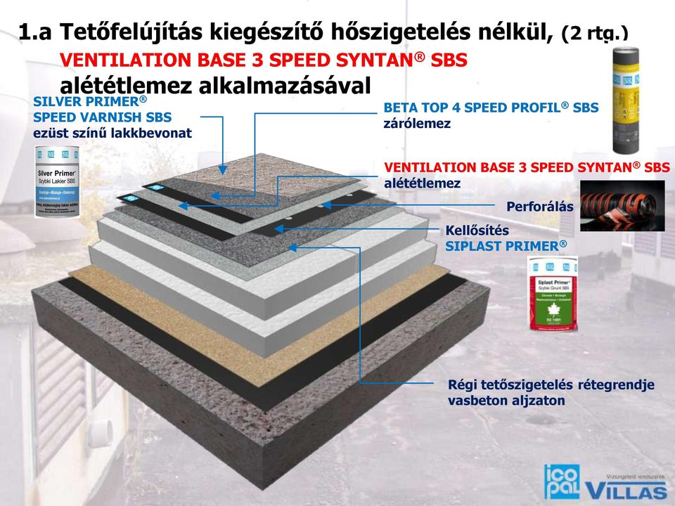 VARNISH SBS ezüst színű lakkbevonat BETA TOP 4 SPEED PROFIL SBS zárólemez VENTILATION