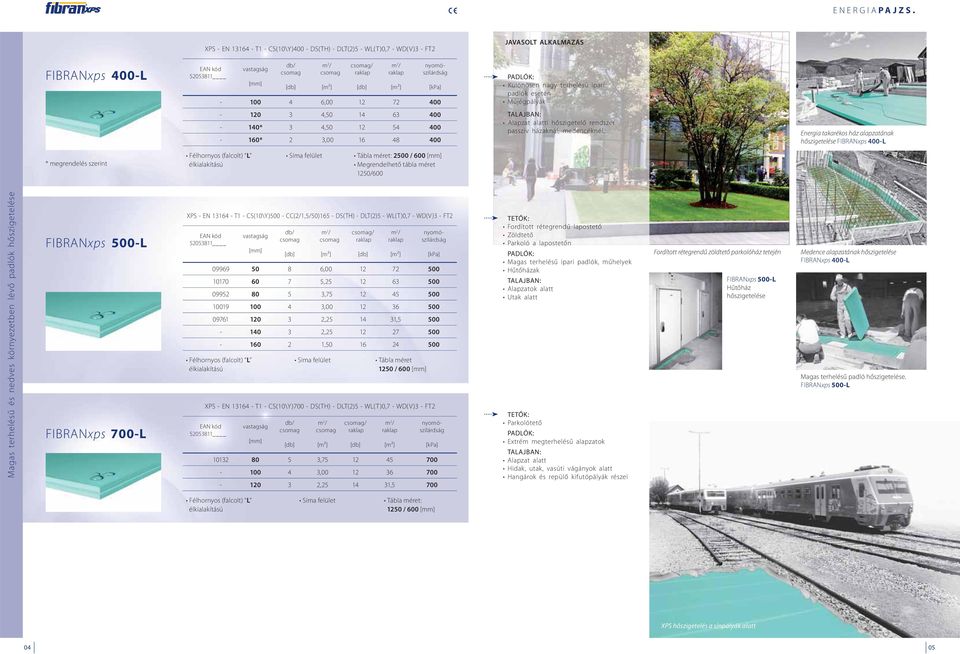.. Energia takarékos ház alapzatának hőszigetelése FIBRANxps 400-L * megrendelés szerint Sima felület Tábla méret: 2500 / 600 Megrendelhető tábla méret Magas terhelésű és nedves környezetben lévő