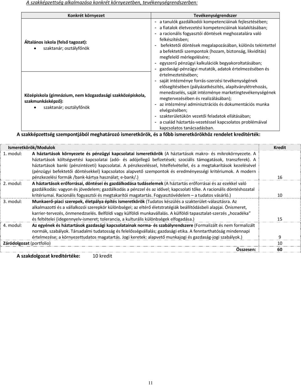 szaktanár; osztályfőnök a befektetői szempontok (hozam, biztonság, likviditás) megfelelő mérlegelésére; - egyszerű pénzügyi kalkulációk begyakoroltatásában; - gazdasági pénzügyi mutatók, adatok
