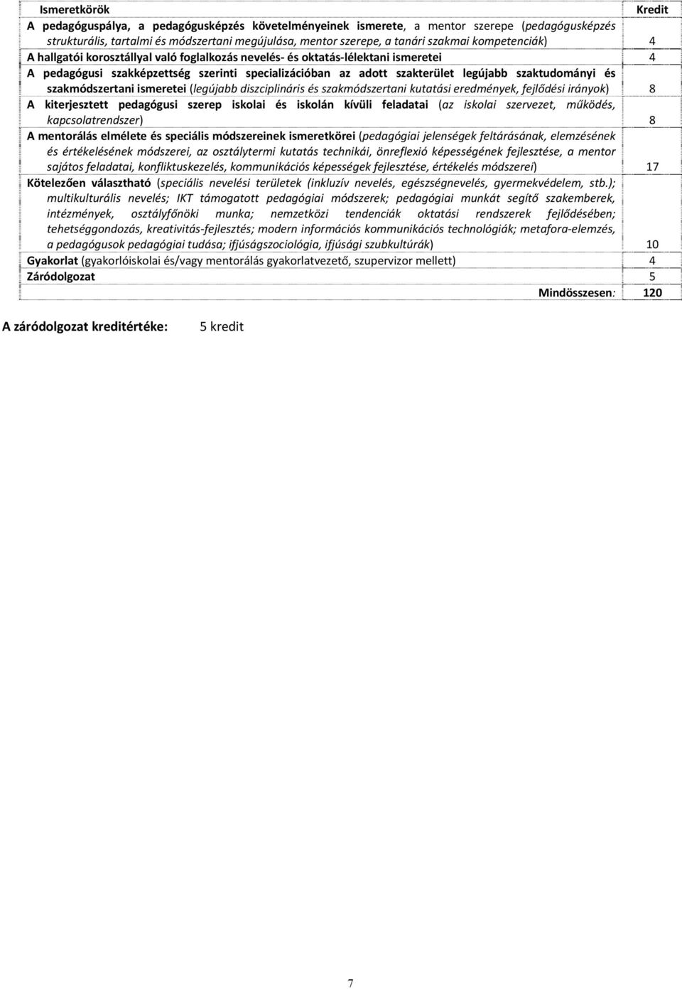 és szakmódszertani ismeretei (legújabb diszciplináris és szakmódszertani kutatási eredmények, fejlődési irányok) 8 A kiterjesztett pedagógusi szerep iskolai és iskolán kívüli feladatai (az iskolai