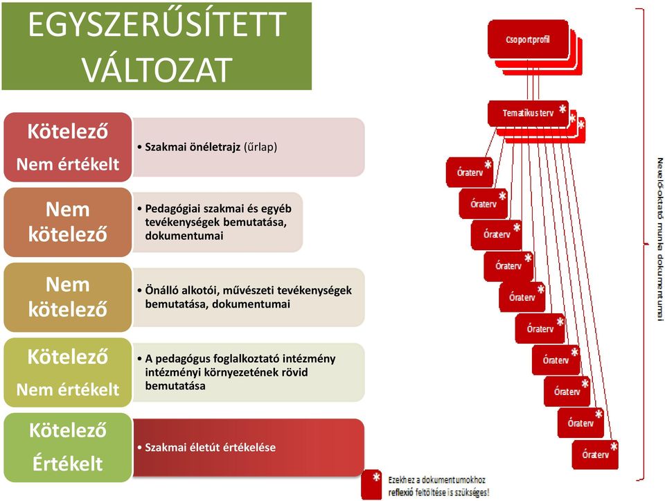 értékelt Kötelező Értékelt Önálló alkotói, művészeti tevékenységek bemutatása, dokumentumai A