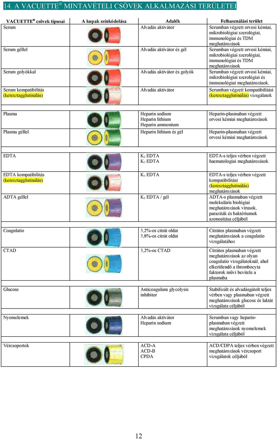 Használati utasítás A VACUETTE gyártmányú vérvételi eszközökhöz - PDF Free  Download