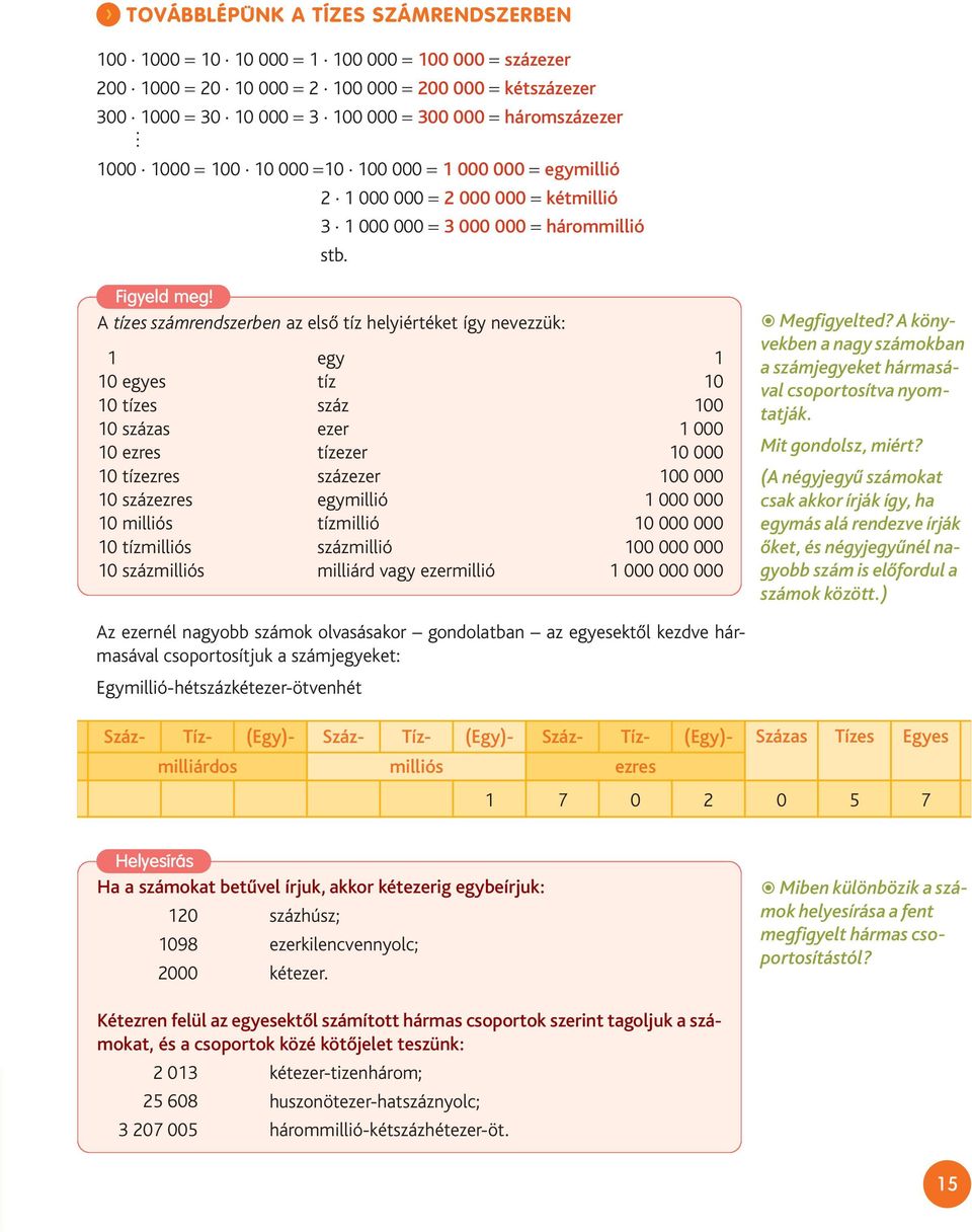 A tízes számrendszerben az első tíz helyiértéket így nevezzük: 1 egy 1 10 egyes tíz 10 10 tízes száz 100 10 százas ezer 1 000 10 ezres tízezer 10 000 10 tízezres százezer 100 000 10 százezres
