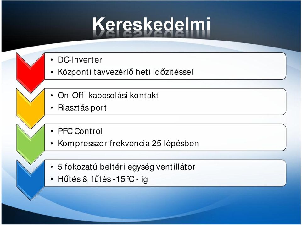 PFC Control Kompresszor frekvencia 25 lépésben 5