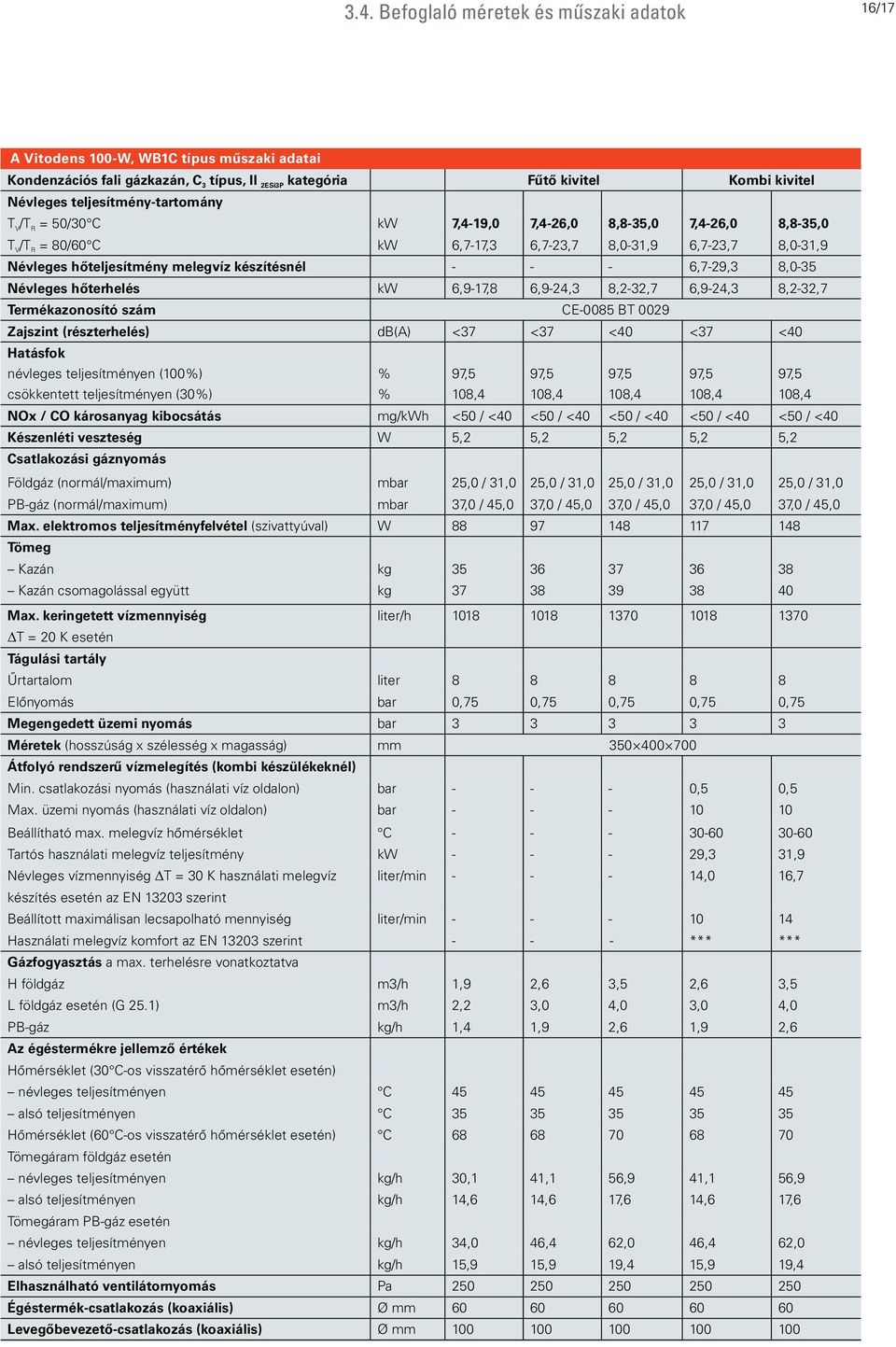 készítésnél - - - 6,7-29,3 8,0-35 Névleges hőterhelés kw 6,9-17,8 6,9-24,3 8,2-32,7 6,9-24,3 8,2-32,7 Termékazonosító szám CE-0085 BT 0029 Zajszint (részterhelés) db(a) <37 <37 <40 <37 <40 Hatásfok