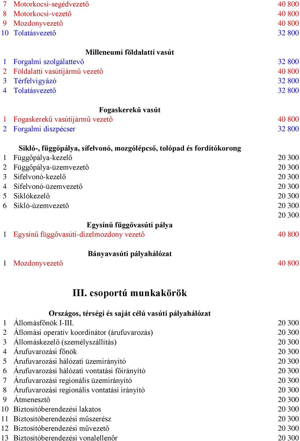 fordítókorong 1 Függőpálya-kezelő 2 Függőpálya-üzemvezető 3 Sífelvonó-kezelő 4 Sífelvonó-üzemvezető 5 Siklókezelő 6 Sikló-üzemvezető Egysínű függővasúti pálya 1 Egysínű függővasúti-dízelmozdony