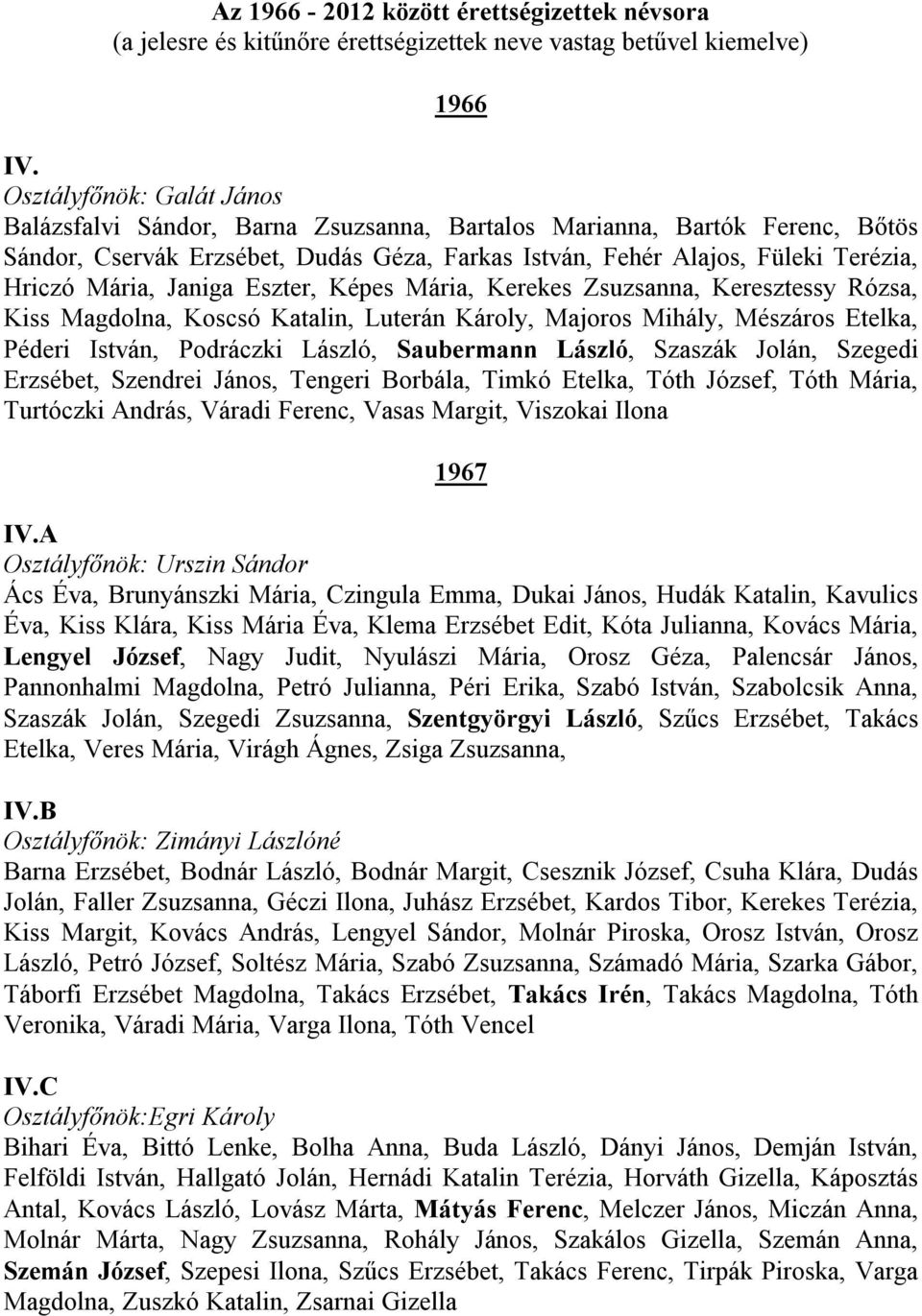 Janiga Eszter, Képes Mária, Kerekes Zsuzsanna, Keresztessy Rózsa, Kiss Magdolna, Koscsó Katalin, Luterán Károly, Majoros Mihály, Mészáros Etelka, Péderi István, Podráczki László, Saubermann László,