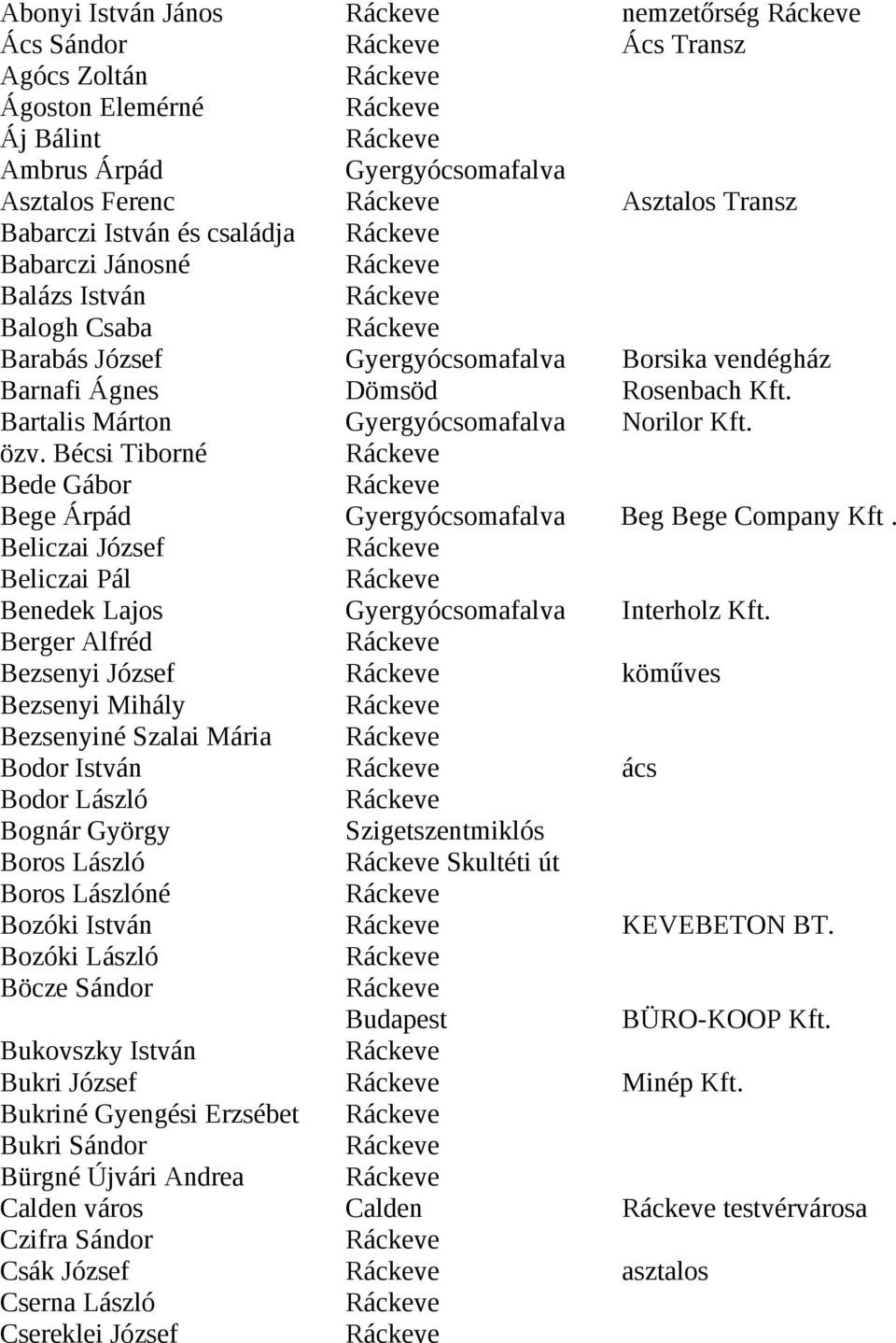 Bécsi Tiborné Bede Gábor Bege Árpád Gyergyócsomafalva Beg Bege Company Kft. Beliczai József Beliczai Pál Benedek Lajos Gyergyócsomafalva Interholz Kft.