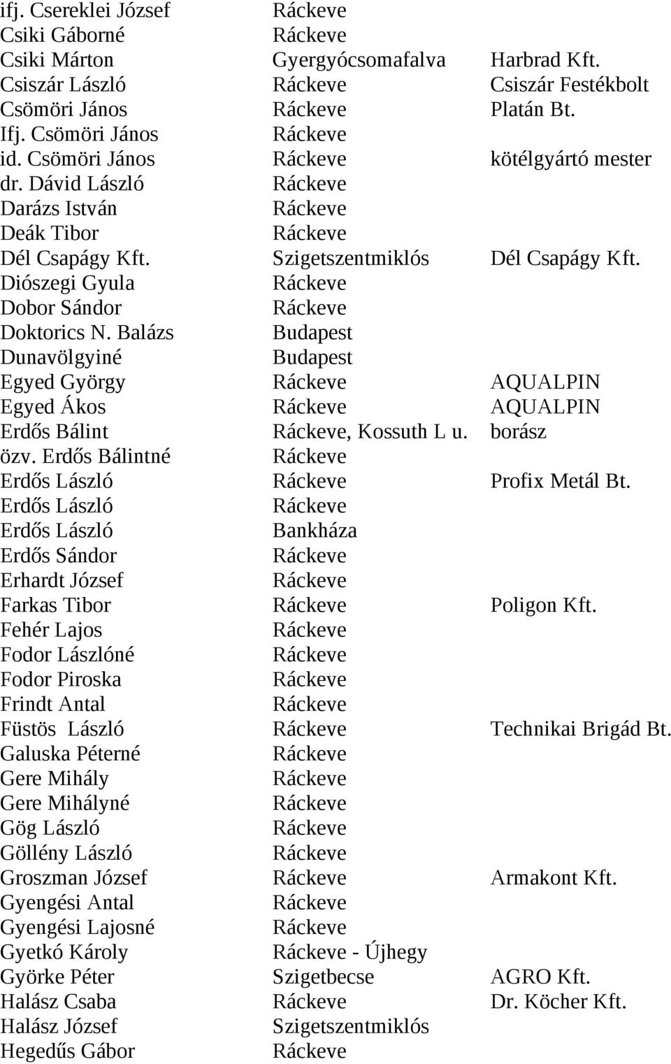 Balázs Dunavölgyiné Egyed György AQUALPIN Egyed Ákos AQUALPIN Erdős Bálint, Kossuth L u. borász özv. Erdős Bálintné Erdős László Profix Metál Bt.