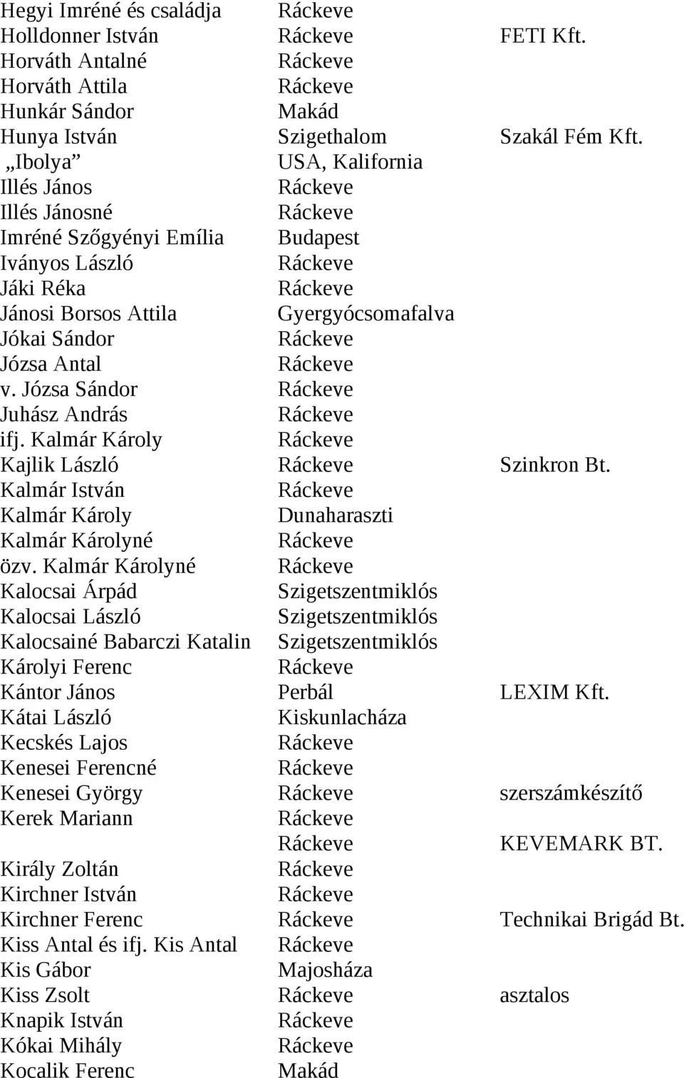 Kalmár Károly Kajlik László Szinkron Bt. Kalmár István Kalmár Károly Dunaharaszti Kalmár Károlyné özv.