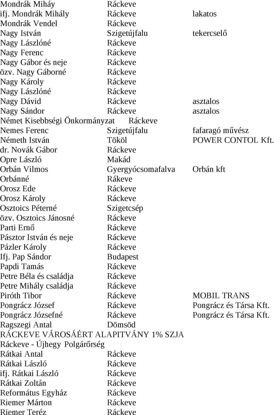 Novák Gábor Opre László Orbán Vilmos Gyergyócsomafalva Orbán kft Orbánné Rákeve Orosz Ede Orosz Károly Osztoics Péterné Szigetcsép özv.