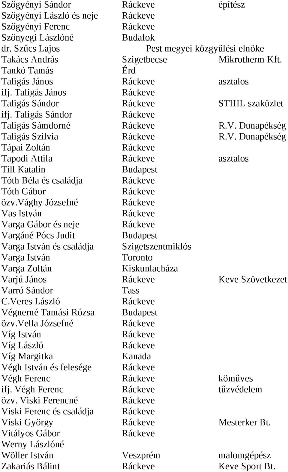 Dunapékség Taligás Szilvia R.V. Dunapékség Tápai Zoltán Tapodi Attila asztalos Till Katalin Tóth Béla és családja Tóth Gábor özv.