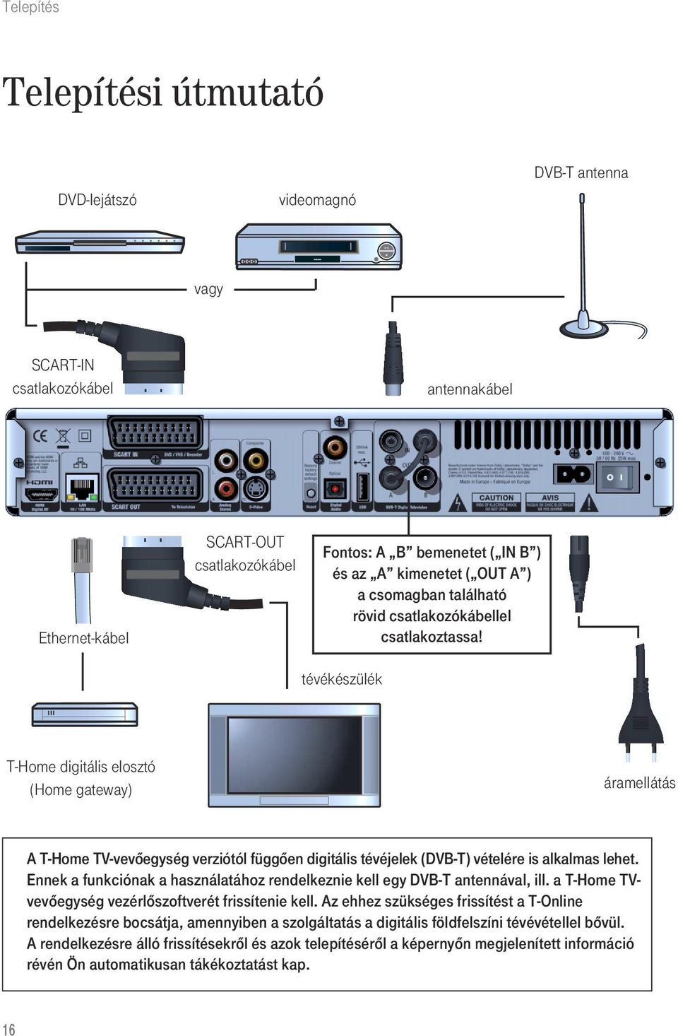 tévékészülék T-Home digitális elosztó (Home gateway) áramellátás A T-Home TV-vevôegység verziótól függôen digitális tévéjelek (DVB-T) vételére is alkalmas lehet.