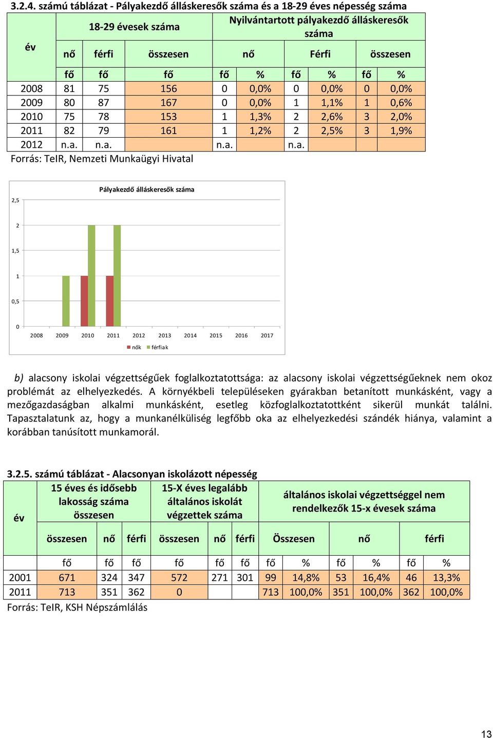 29 8 87 167,% 1 1,1% 1,6% 21 75 78 153 1 1,3% 2 2,6% 3 2,% 211 82 79 161 1 1,2% 2 2,5% 3 1,9% 212 n.a.