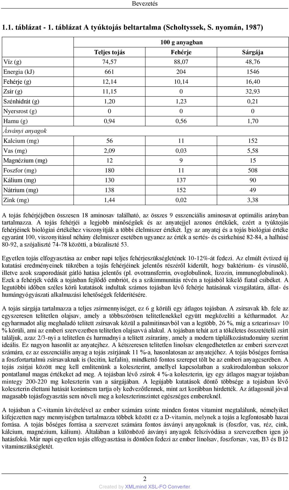 Nyersrost (g) 0 0 0 Hamu (g) 0,94 0,56 1,70 Ásványi anyagok Kalcium (mg) 56 11 152 Vas (mg) 2,09 0,03 5,58 Magnézium (mg) 12 9 15 Foszfor (mg) 180 11 508 Kálium (mg) 130 137 90 Nátrium (mg) 138 152