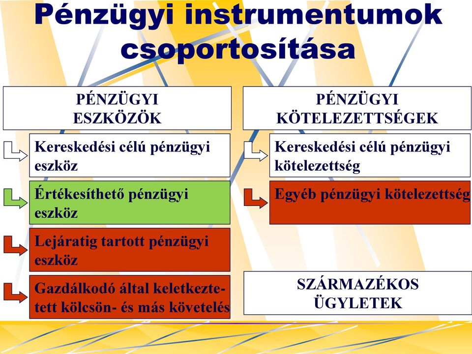 Gazdálkodó által keletkeztetett kölcsön- és más követelés PÉNZÜGYI