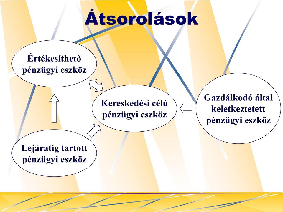 eszköz Gazdálkodó által keletkeztetett