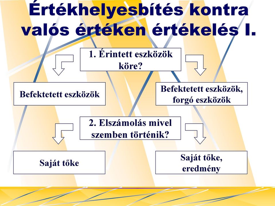 Befektetett eszközök Befektetett eszközök, forgó