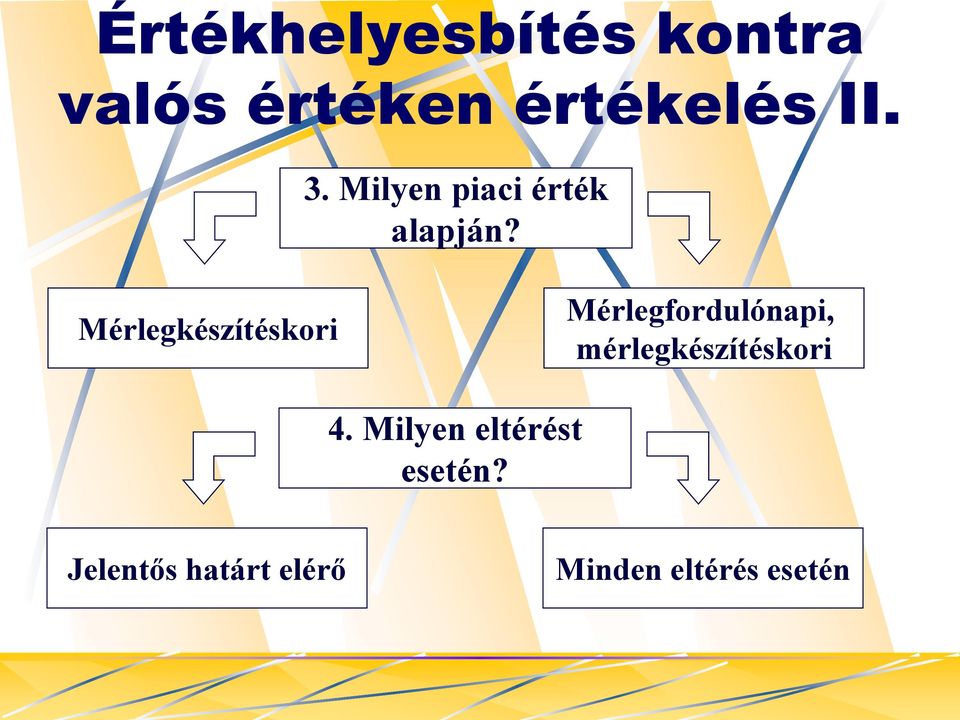 Mérlegkészítéskori Mérlegfordulónapi,