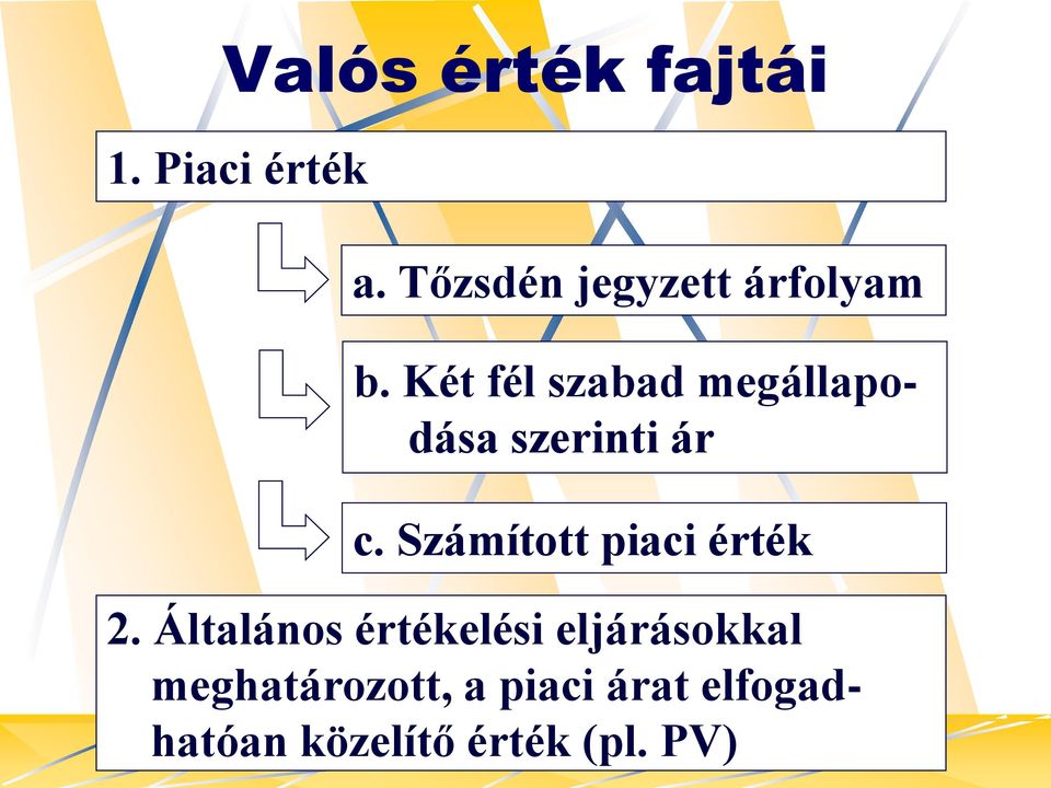 Két fél szabad megállapodása szerinti ár c.