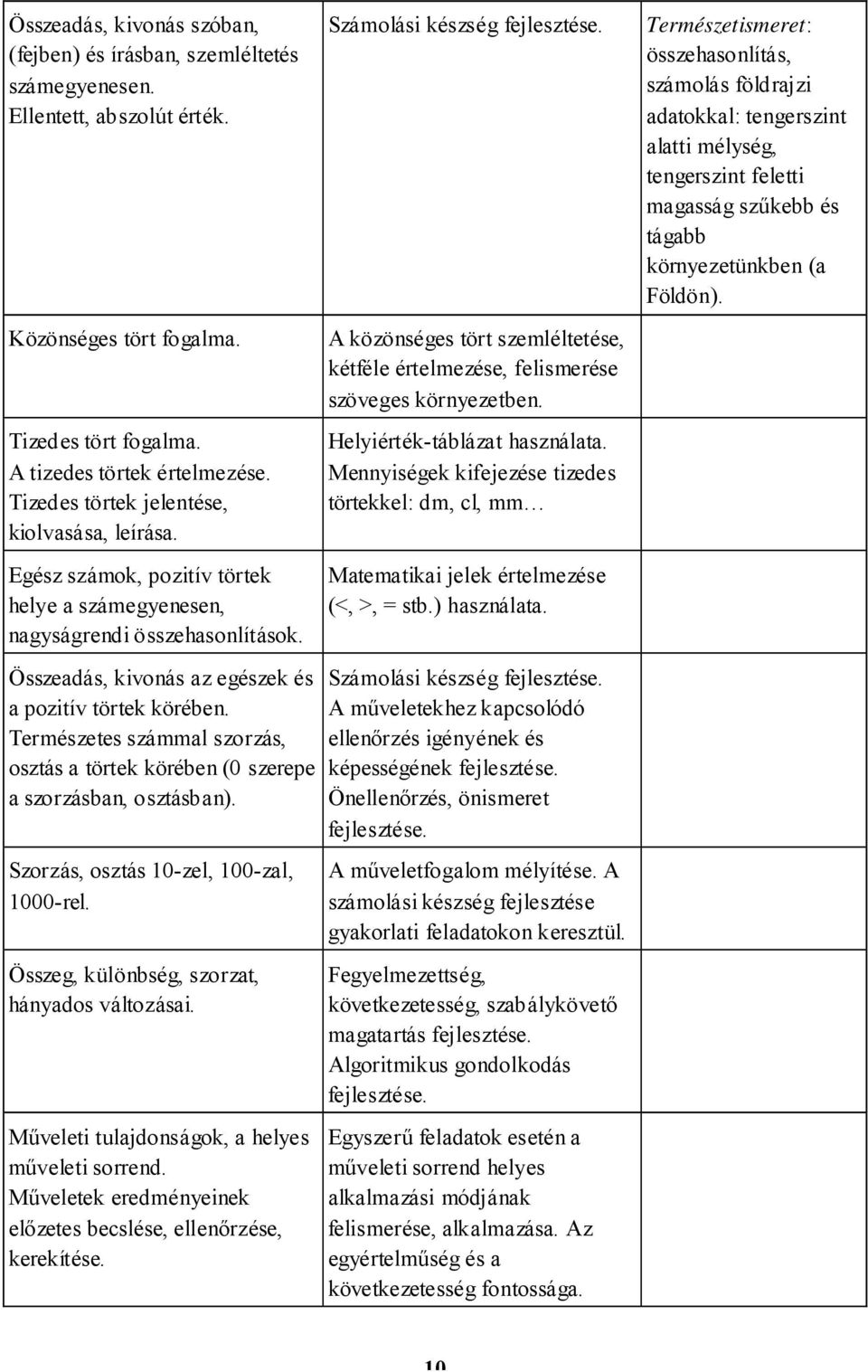 Természetes számmal szorzás, osztás a törtek körében (0 szerepe a szorzásban, osztásban). Szorzás, osztás 10-zel, 100-zal, 1000-rel. Összeg, különbség, szorzat, hányados változásai.