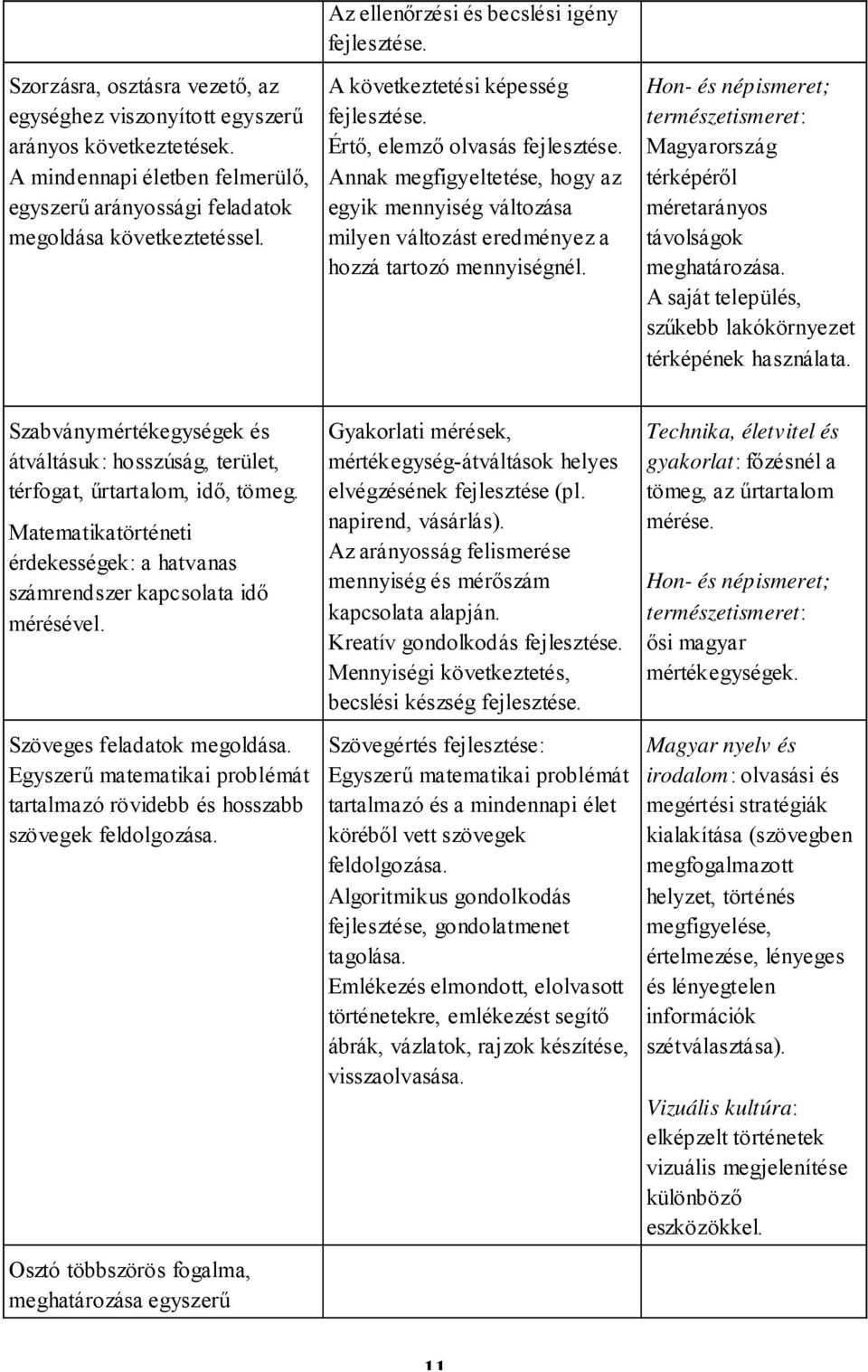 Hon- és népismeret; természetismeret: Magyarország térképéről méretarányos távolságok meghatározása. A saját település, szűkebb lakókörnyezet térképének használata.