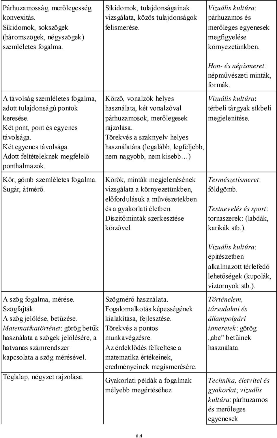 Két pont, pont és egyenes távolsága. Két egyenes távolsága. Adott feltételeknek megfelelő ponthalmazok. Körző, vonalzók helyes használata, két vonalzóval párhuzamosok, merőlegesek rajzolása.