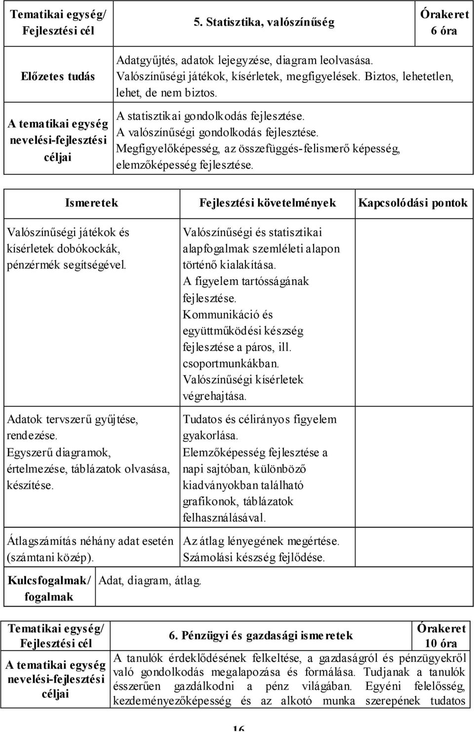 A statisztikai gondolkodás A valószínűségi gondolkodás Megfigyelőképesség, az összefüggés-felismerő képesség, elemzőképesség Ismeretek Fejlesztési követelmények Kapcsolódási pontok Valószínűségi