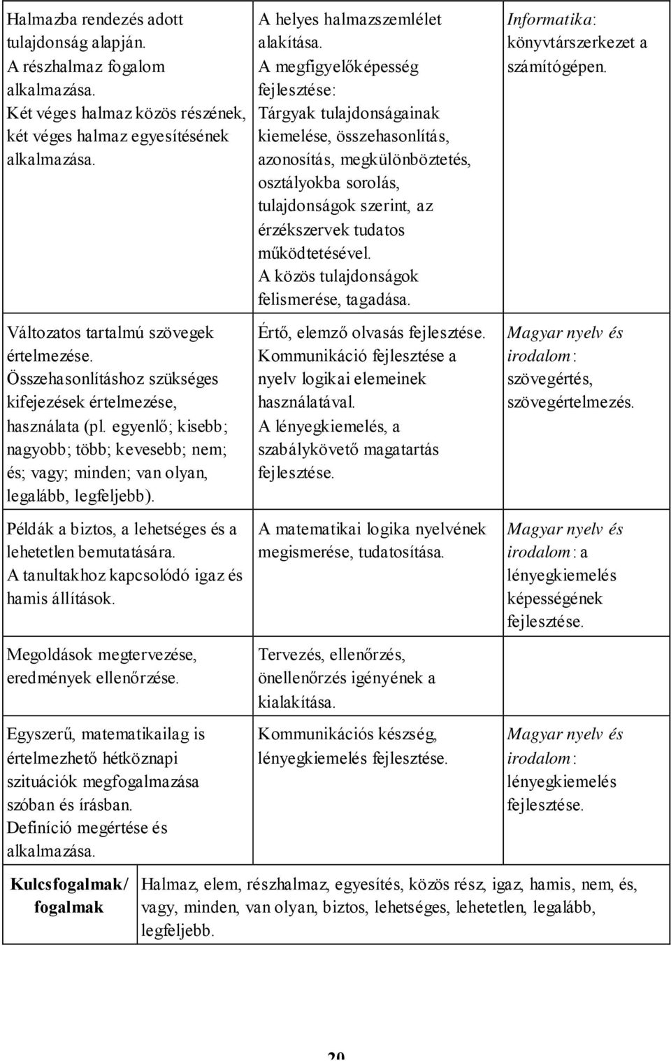 Példák a biztos, a lehetséges és a lehetetlen bemutatására. A tanultakhoz kapcsolódó igaz és hamis állítások. Megoldások megtervezése, eredmények ellenőrzése.