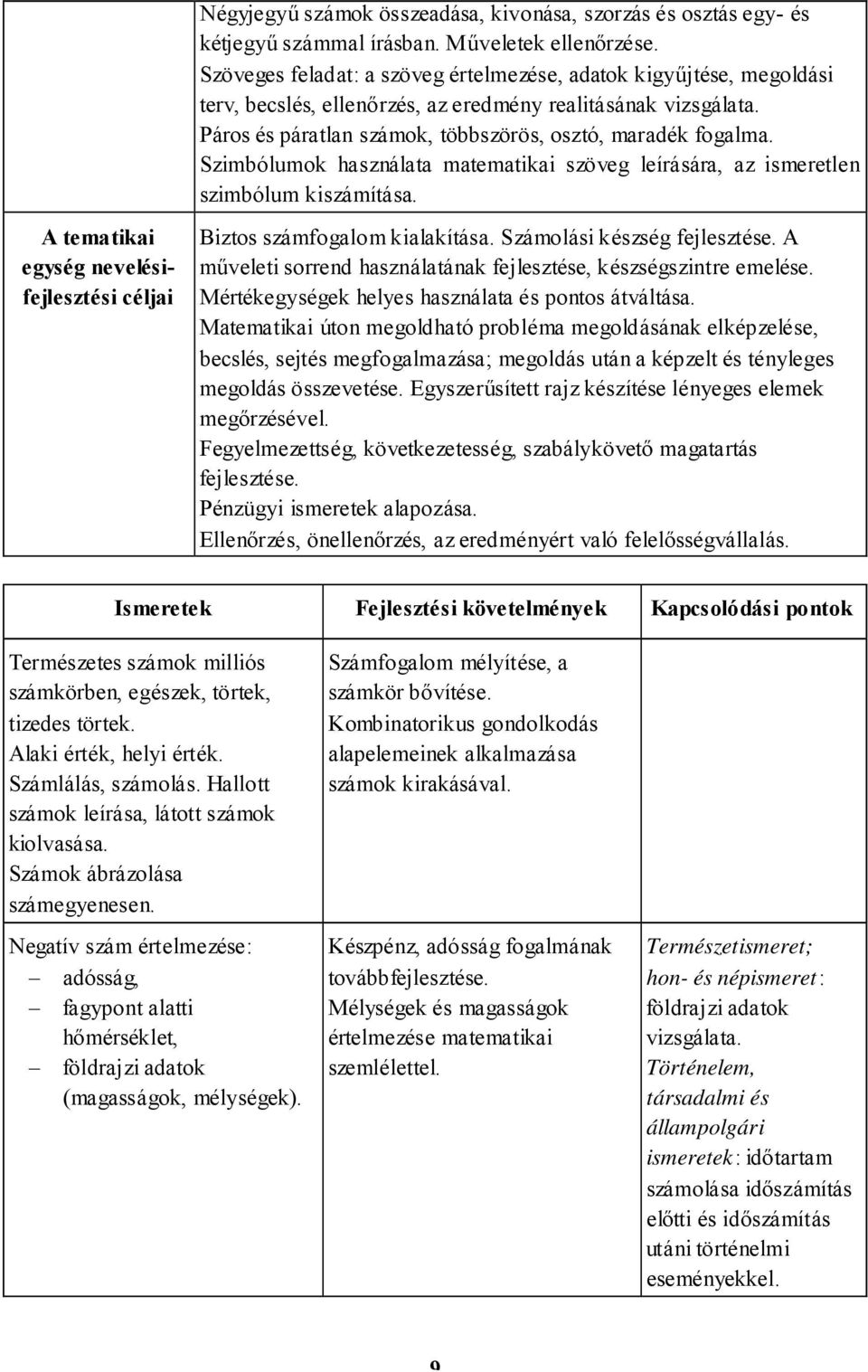 Szimbólumok használata matematikai szöveg leírására, az ismeretlen szimbólum kiszámítása. A tematikai egység nevelésifejlesztési céljai Biztos számfogalom kialakítása.