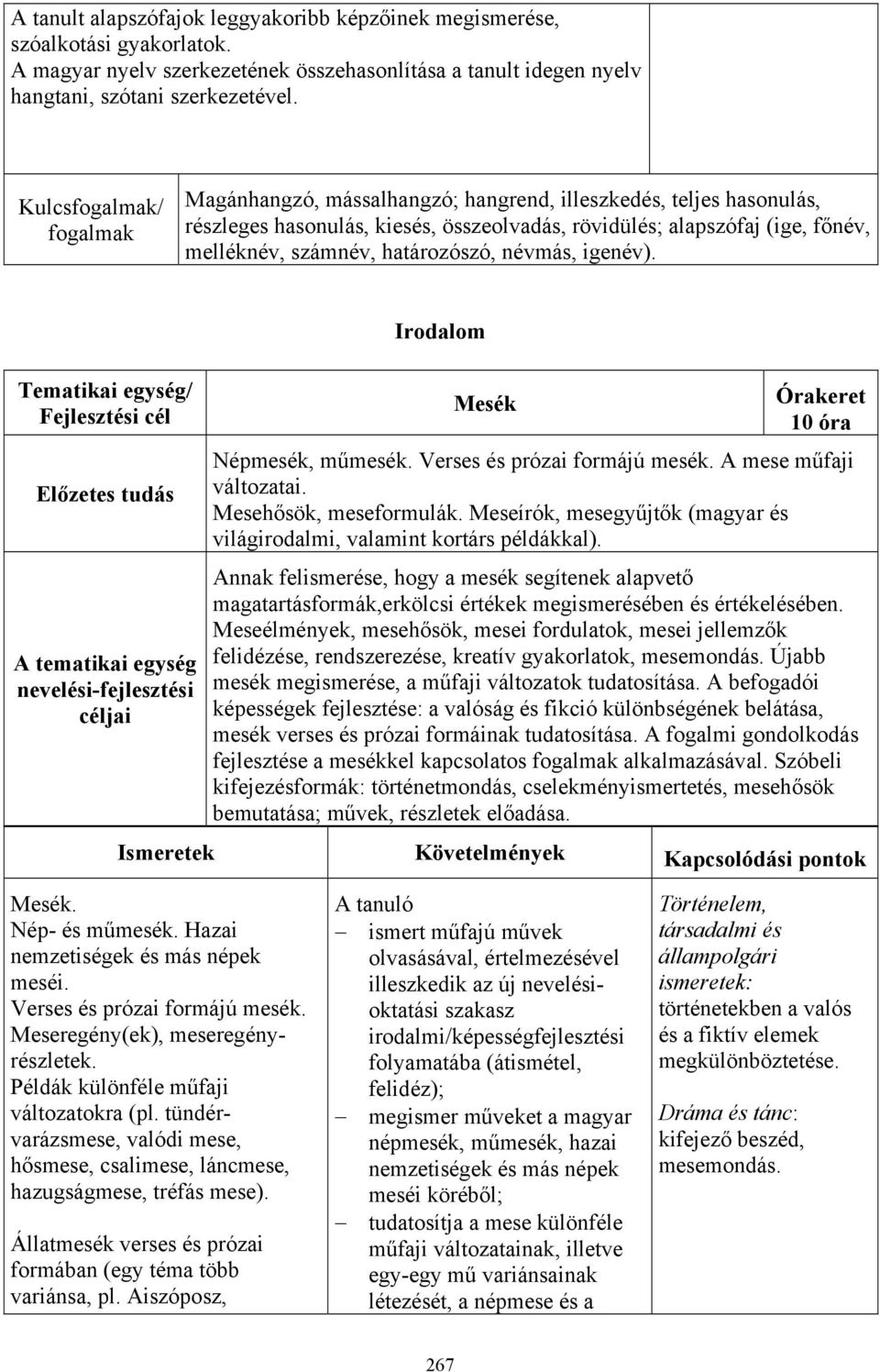 határozószó, névmás, igenév). Irodalom Tematikai egység/ Fejlesztési cél A tematikai egység nevelési-fejlesztési Mesék Órakeret 10 óra Népmesék, műmesék. Verses és prózai formájú mesék.