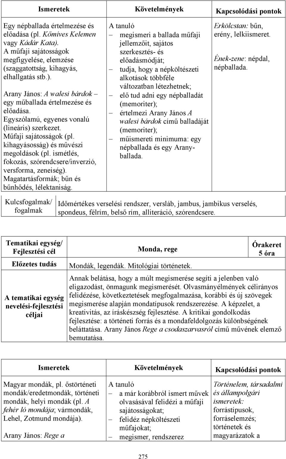 Egyszólamú, egyenes vonalú (lineáris) szerkezet. Műfaji sajátosságok (pl. kihagyásosság) és művészi megoldások (pl. ismétlés, fokozás, szórendcsere/inverzió, versforma, zeneiség).