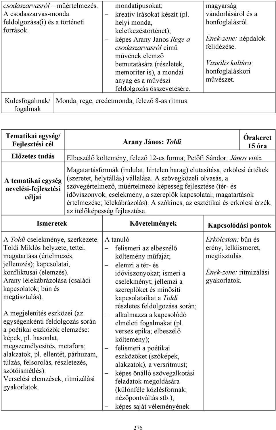 Monda, rege, eredetmonda, felező 8-as ritmus. magyarság vándorlásáról és a honfoglalásról. Ének-zene: népdalok felidézése. Vizuális kultúra: honfoglaláskori művészet.