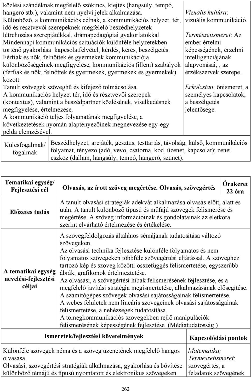 Mindennapi kommunikációs szituációk különféle helyzetekben történő gyakorlása: kapcsolatfelvétel, kérdés, kérés, beszélgetés.