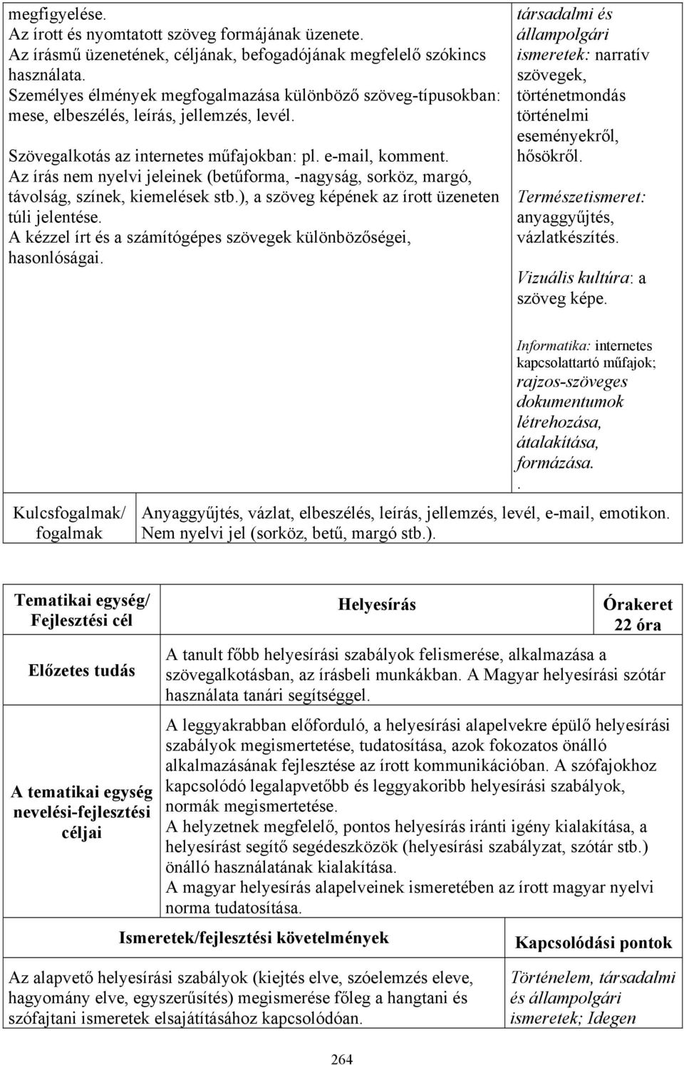 Az írás nem nyelvi jeleinek (betűforma, -nagyság, sorköz, margó, távolság, színek, kiemelések stb.), a szöveg képének az írott üzeneten túli jelentése.