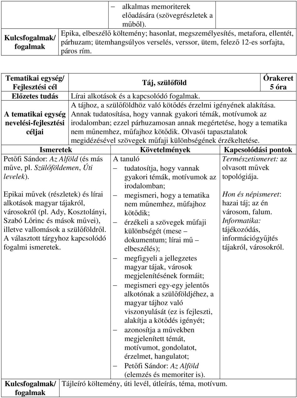 Tematikai egység/ A tematikai egység nevelési-fejlesztési Táj, szülőföld 5 óra Lírai alkotások és a kapcsolódó. A tájhoz, a szülőföldhöz való kötődés érzelmi igényének alakítása.