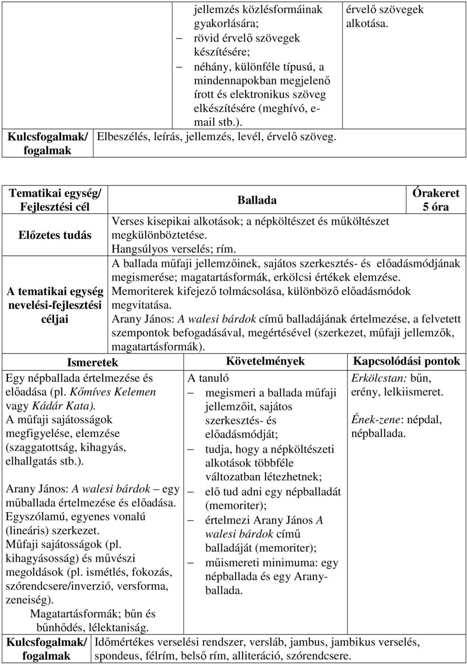 Tematikai egység/ A tematikai egység nevelési-fejlesztési Ballada Verses kisepikai alkotások; a népköltészet és műköltészet megkülönböztetése. Hangsúlyos verselés; rím.